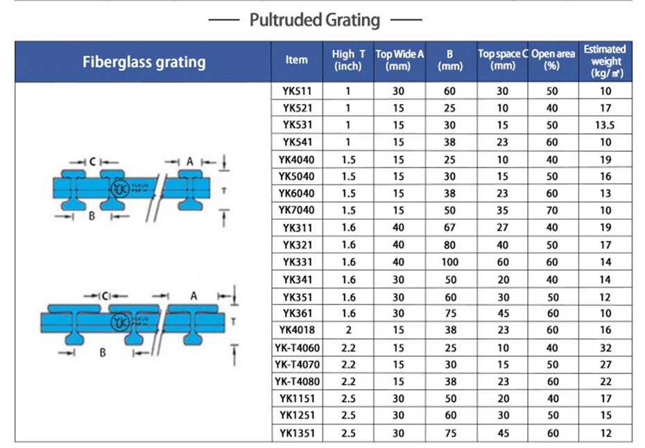 Fiberglass Reinforced Plastic FRP/GRP Grating Fiberglass Products