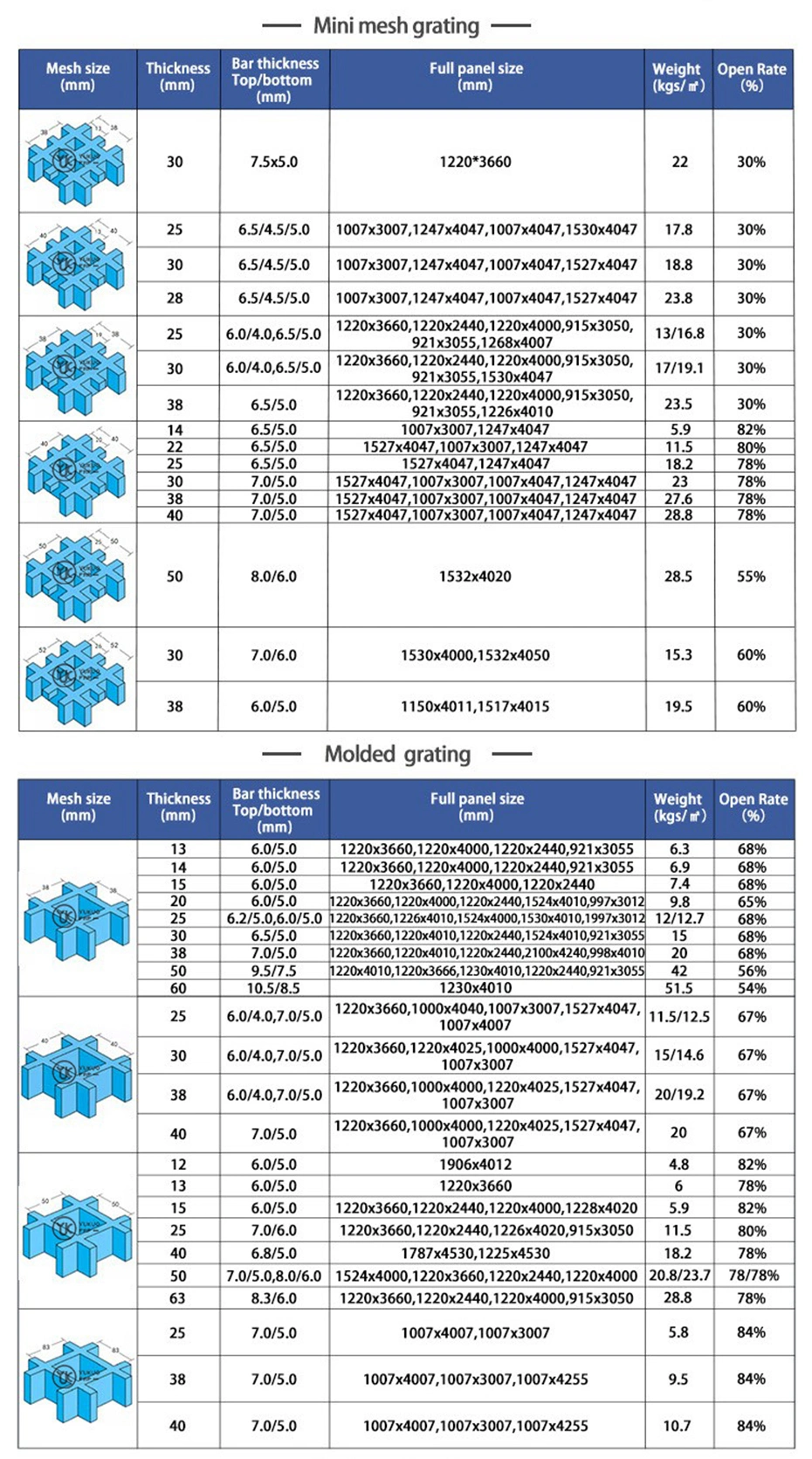 Fiberglass Reinforced Plastic FRP/GRP Grating Fiberglass Products